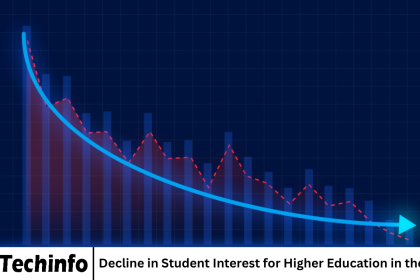 Decline in Student Interest for Higher Education in the USA